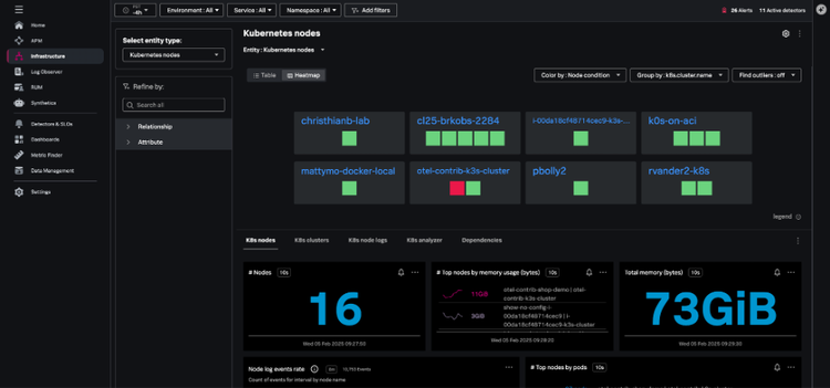 Kubernetesノードナビゲーター1