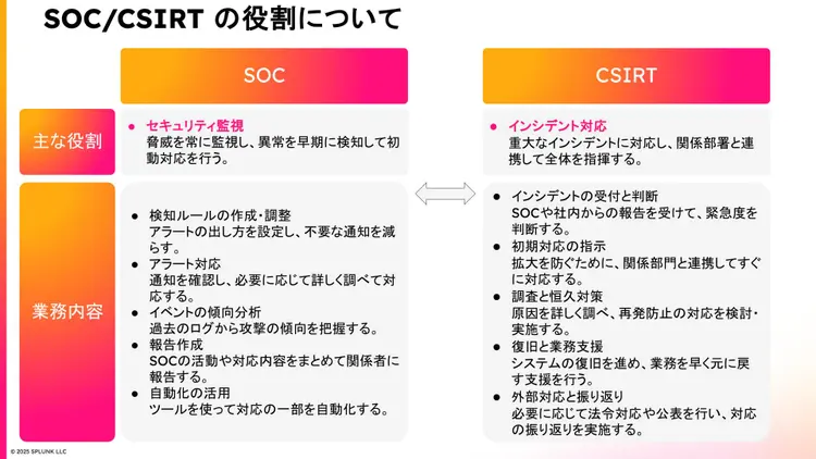 SOCとCSIRTの役割について