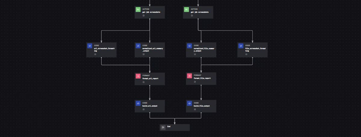 Splunk SOAR Playbook of the Month: Splunk Attack Analyzer Dynamic ...