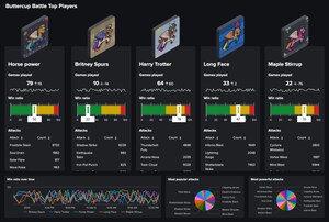 Convert Scheduled Dashboards to Dashboard Studio in Splunk Enterprise 9.3