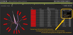 The Scalpel vs. The Sledgehammer: Lessons in Precision Triage from the .conf26 SOC