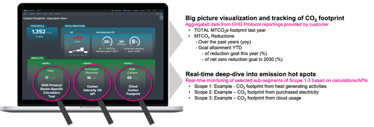 Sustainability Toolkit for Splunk