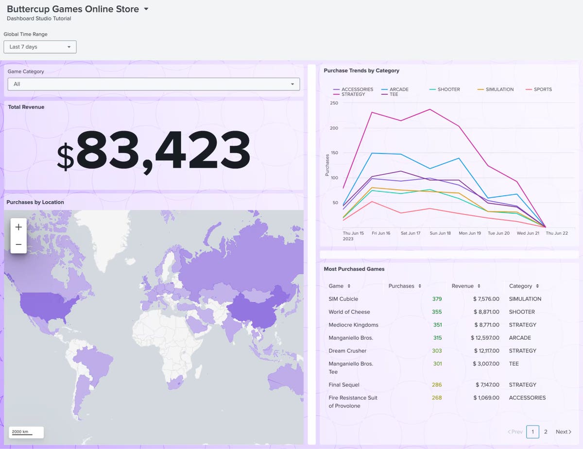 Dashboard Studio: Drilldown to New Features in Splunk Cloud Platform 9. ...