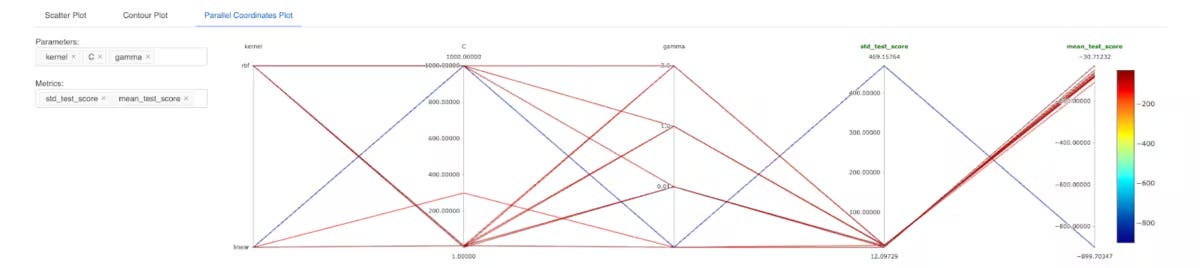 Deep Learning Toolkit 3.5 - Part 1: Git, MLflow and Image Updates | Splunk