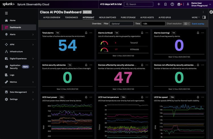 AI Infrastructure Monitoringのダッシュボード