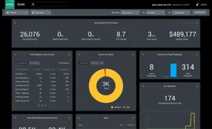 Wir stellen vor: Splunk Security Cloud, die weltweit erste moderne Cloud-basierte SecOps-Plattform