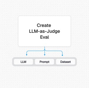 How to Set Up Evals with LLM-as-Judge