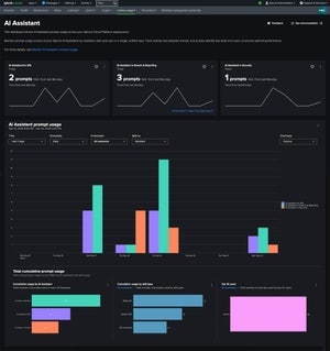 Now Offering the AI Assistant Usage Dashboard in Cloud Monitoring Console