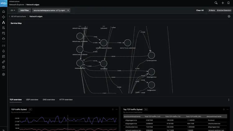 Splunk Infrastructure Monitoring Network Explorer