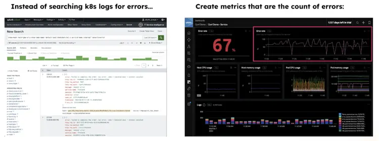 Kubernetesのエラーを検出する場合