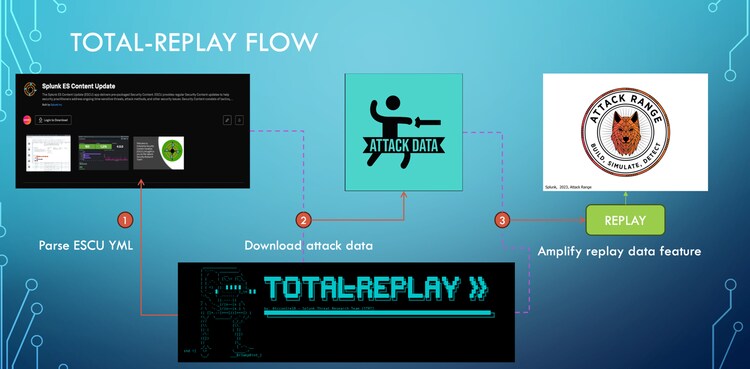 A screenshot of a computer AI-generated content may be incorrect.