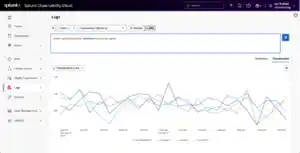 Bring the Power of SPL To Log Investigations in Splunk Observability Cloud