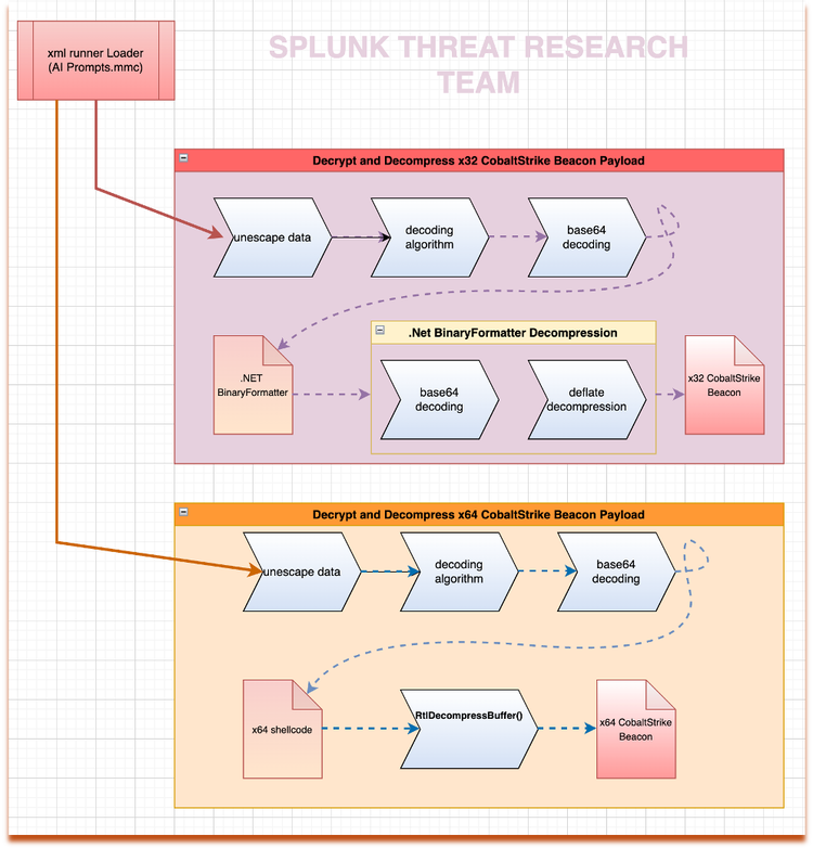 A screenshot of a computer AI-generated content may be incorrect.