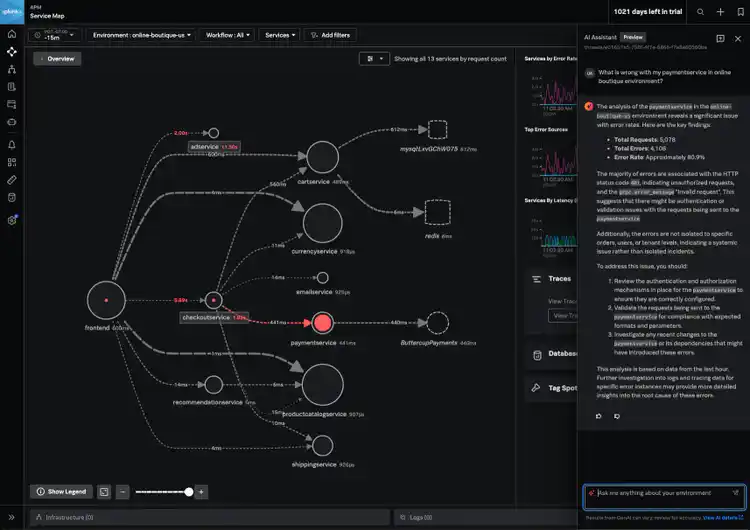 Observability Cloud