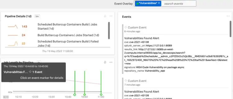 Splunk Observabilityイベントの例