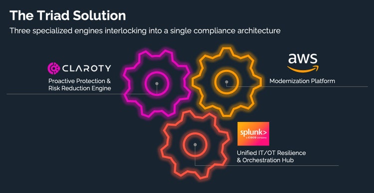 Splunk、Claroty、アマゾン ウェブ サービス(AWS)の3社による連携