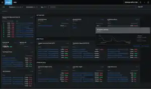 Real User Monitoring: Past, Present and Future