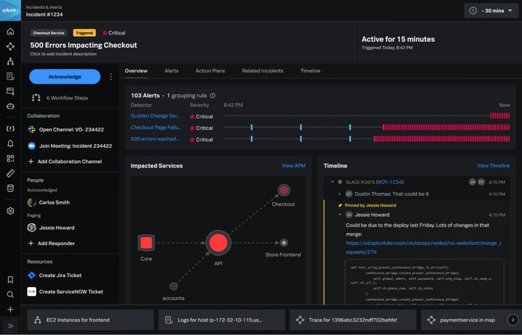 Splunk Incident Intelligence