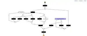 Deep Learning Toolkit 3.4: Rastersuche, kausale Inferenz und Process Mining