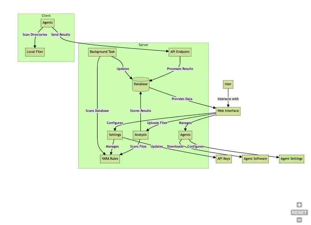 The Final Shell: Introducing ShellSweepX | Splunk
