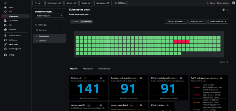 Kubernetes Podナビゲーター