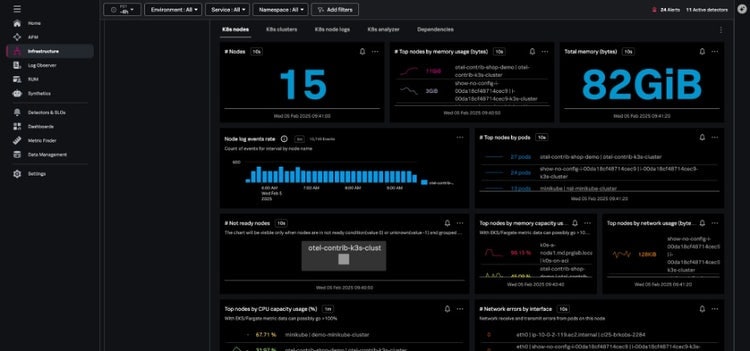 Kubernetesノードナビゲーター2