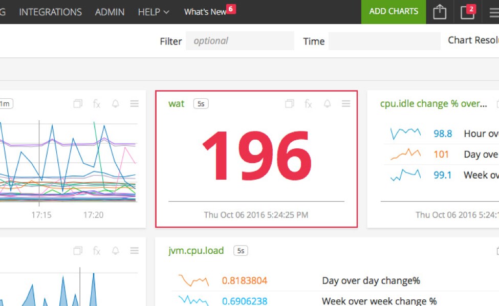 alert-color-dashboard