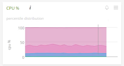 Amazon RDS monitoring 3