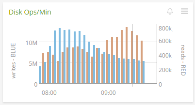 Amazon RDS monitoring 4