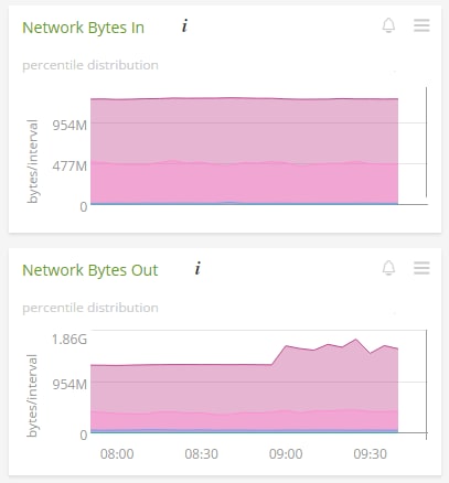 Amazon RDS monitoring 5