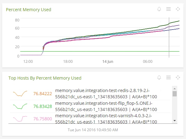 Amazon RDS monitoring 8