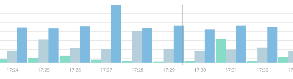 bar-chart