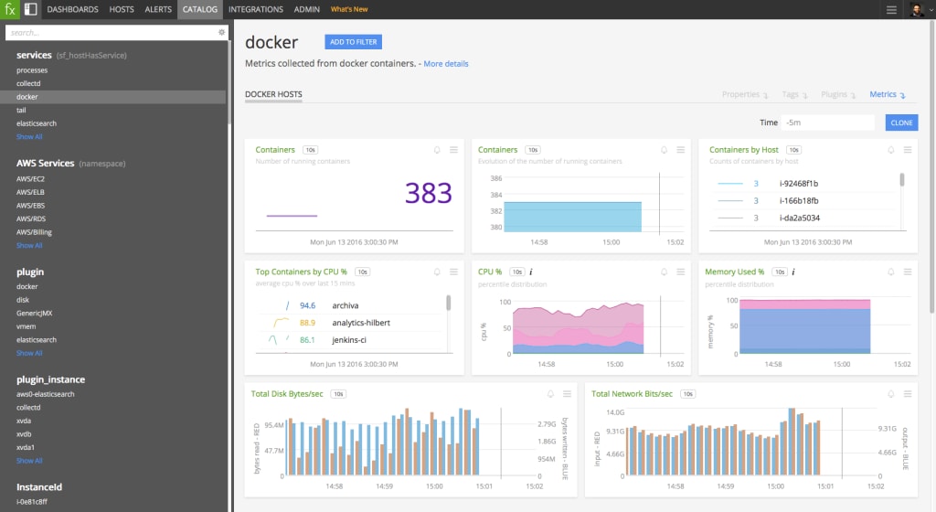 Docker-Dashboard für den Blog