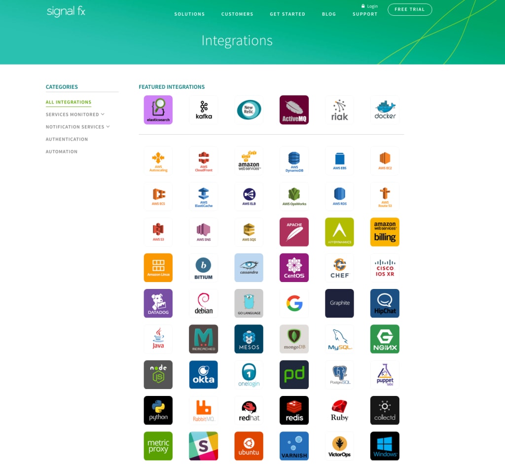 Integrations Directory