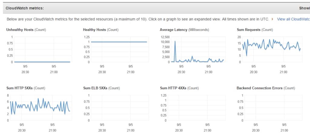 elb-cloudwatch