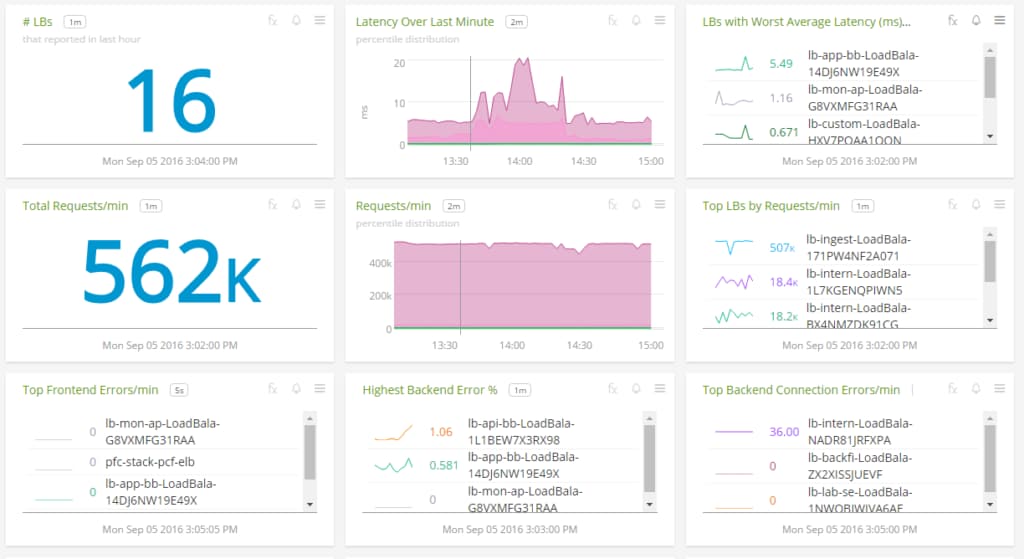 elb-dashboard-1