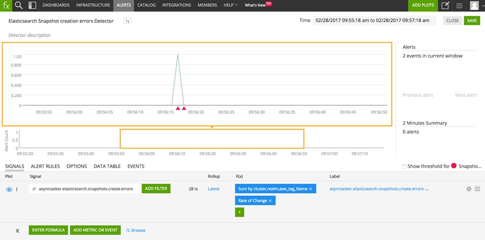 splunk eval time difference splunk eval time difference