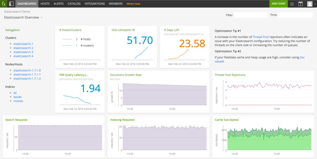 ElasticON 1