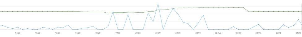 error-rate-chart_rolling-average