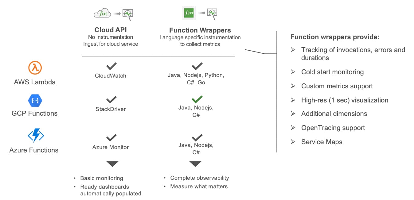 Blind XSS & GCP Functions: GCPXSSCanary