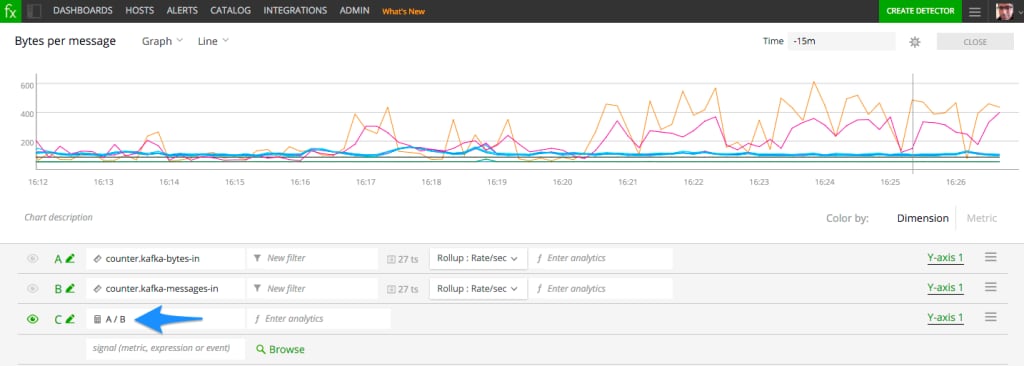 Kafka_Monitoring_-_Bytes_Per_Message