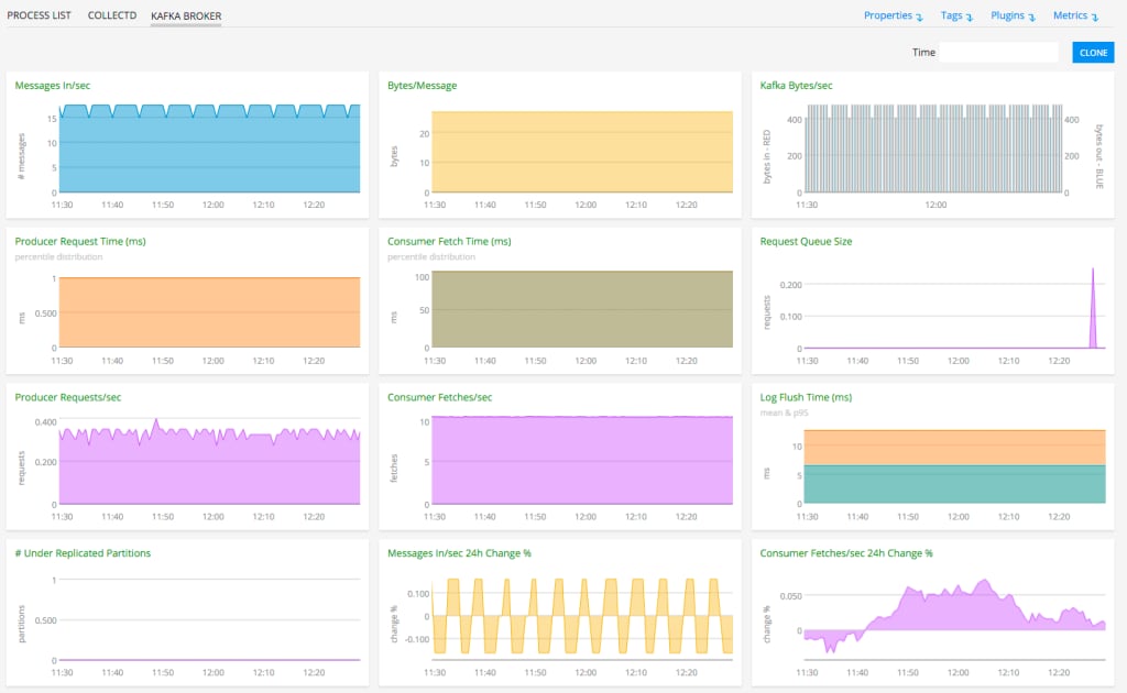 Kafka_Monitoring_-_Dashboard_Broker