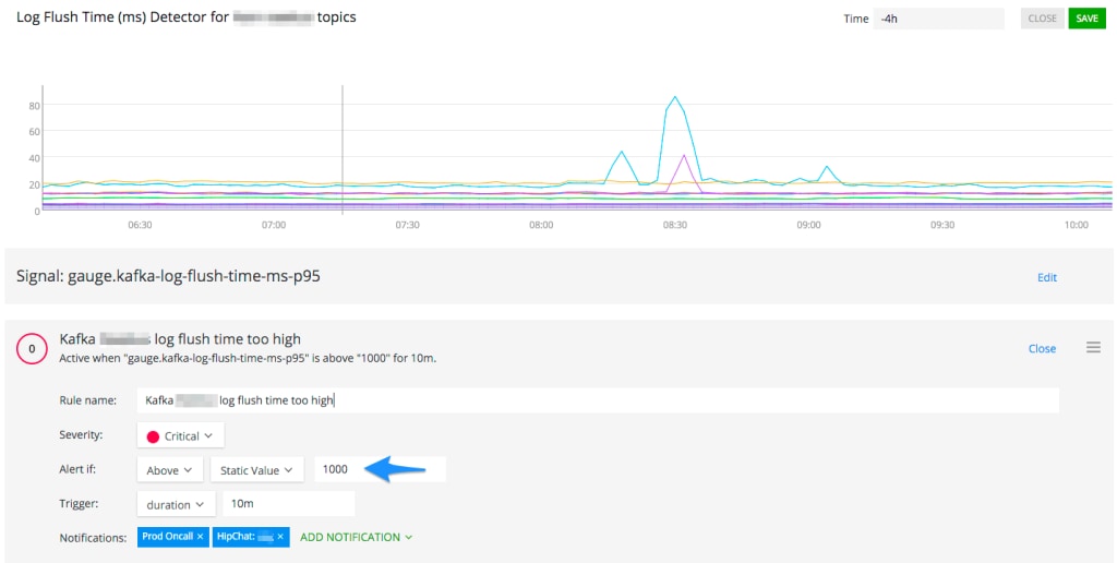 Kafka_Monitoring_-_Log_Flush_Too_HIgh_-_Email_1