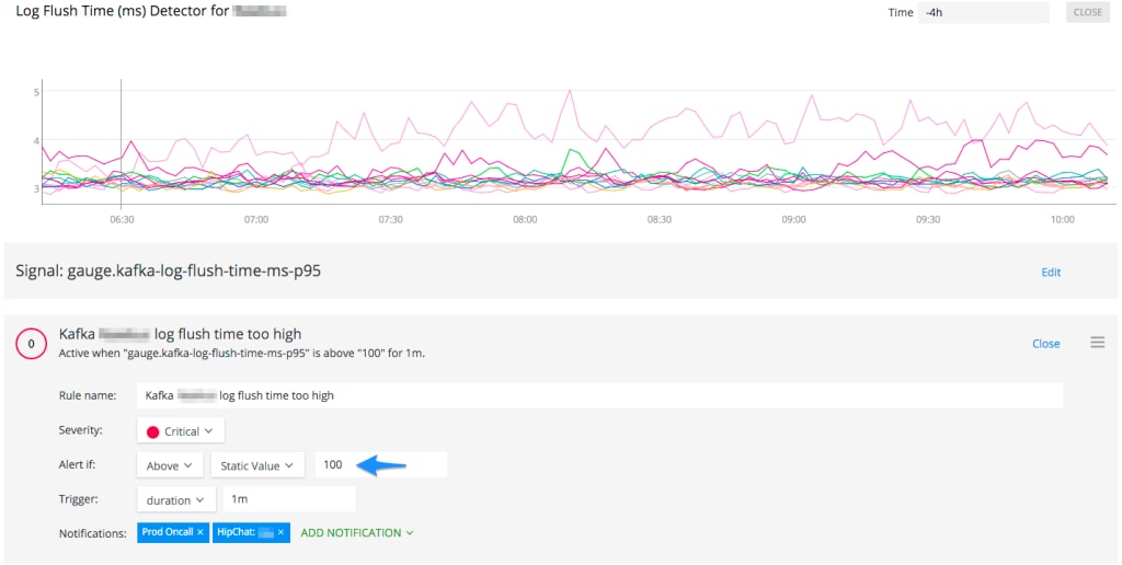 Kafka_Monitoring_-_Log_Flush_Too_High_-_Customer