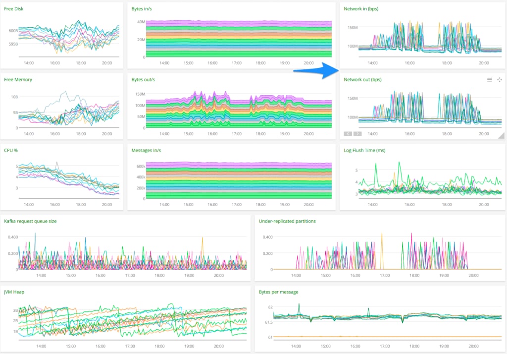 Kafka_Monitoring_-_Rebalancing_1