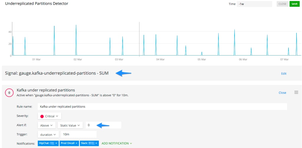 Kafka_Monitoring_-_Under_Replicated_Partitions_-_Detector