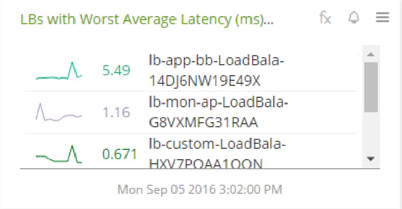 lbs-with-worst-average-latency-ms