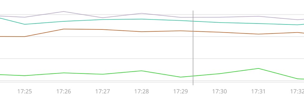 line-chart