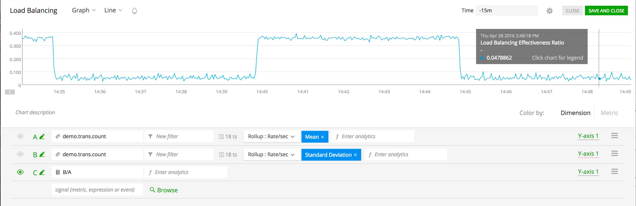 Load Balancing microservices example