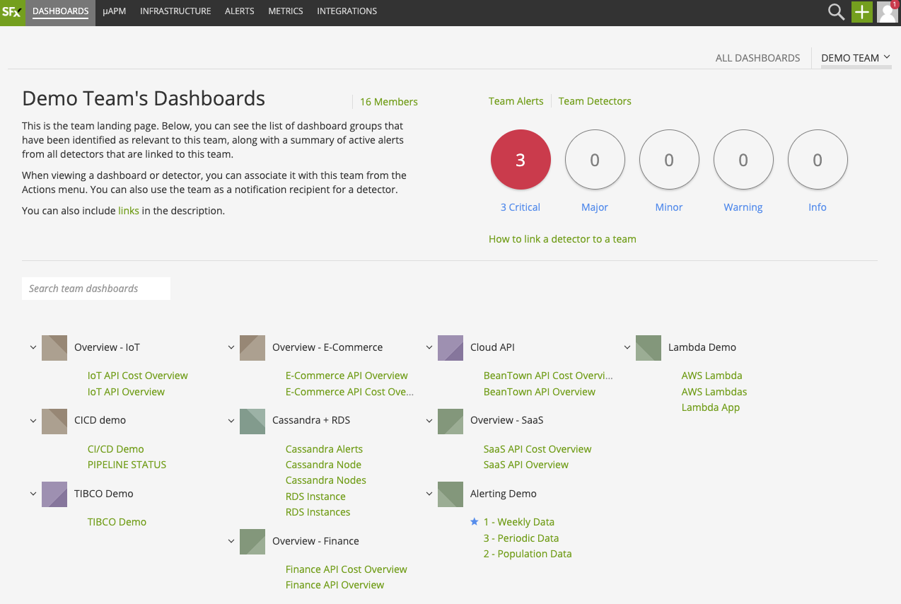 monitoring teams